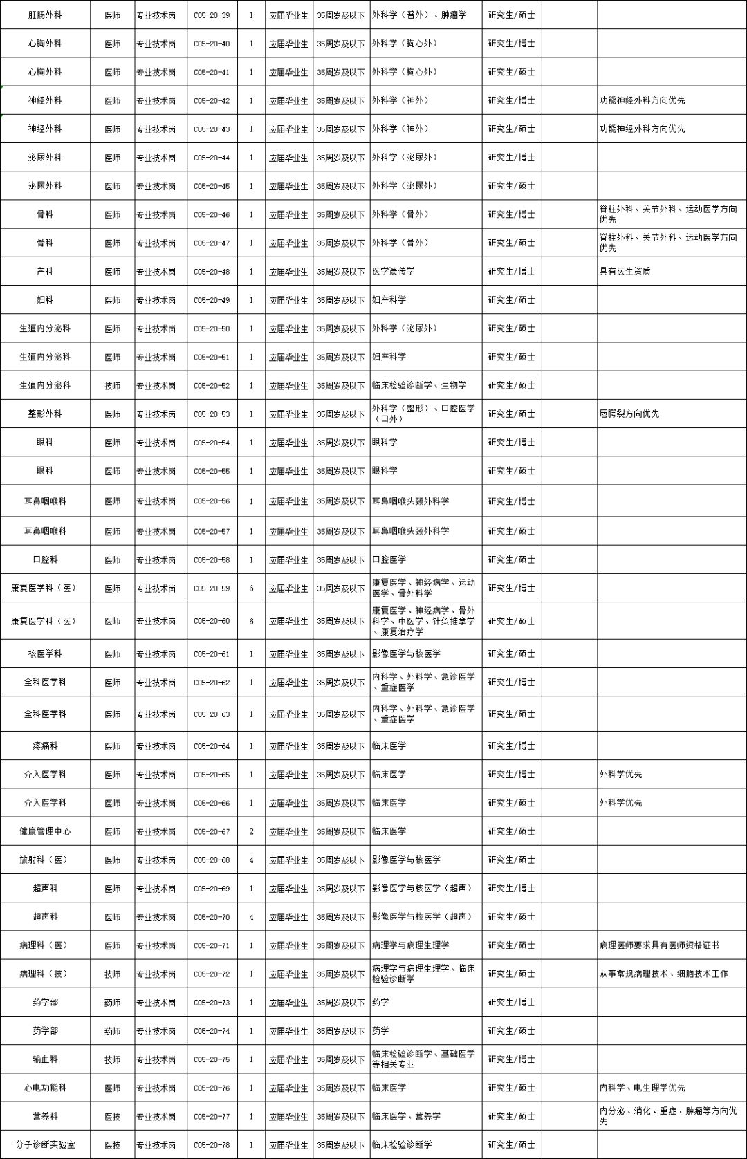 杭州最新招聘临时工,杭州招聘临时工信息发布