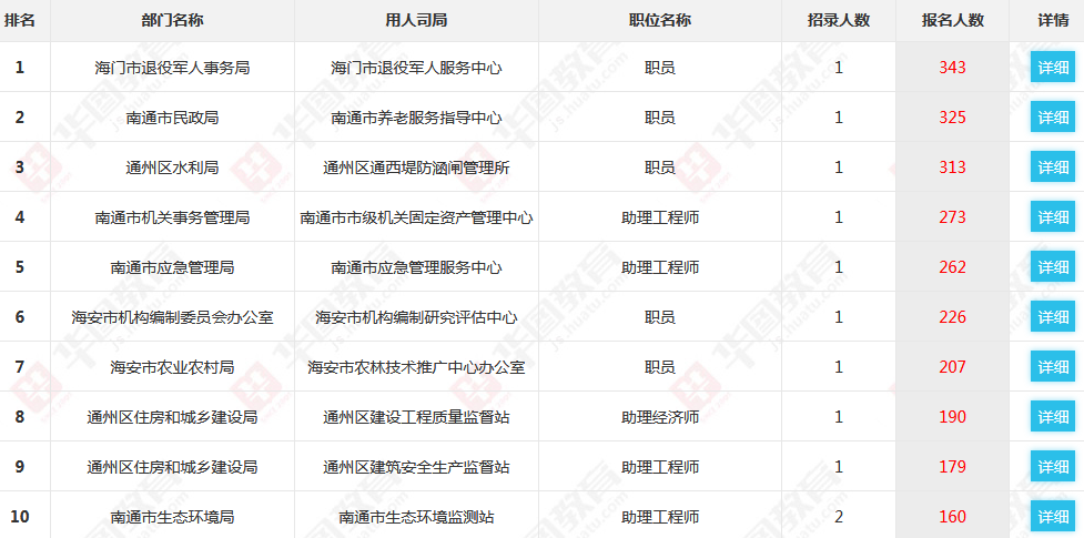 南通最新事业单位招聘,南通近期事业单位人才招募