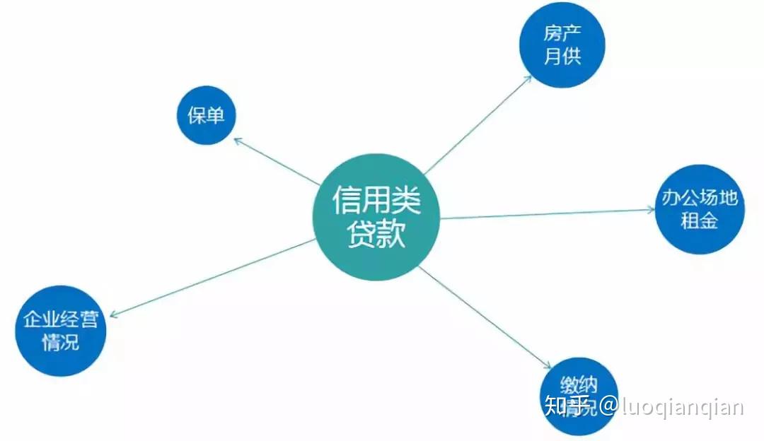 最新贷款渠道,最新信贷途径