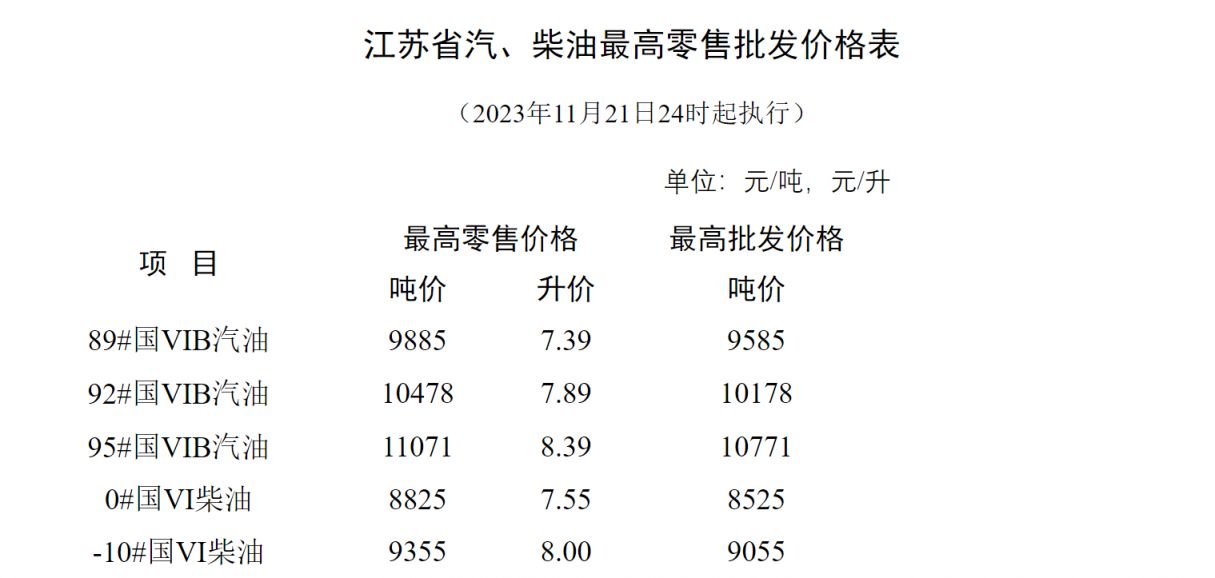 常州最新油价,常州市最新油价动态