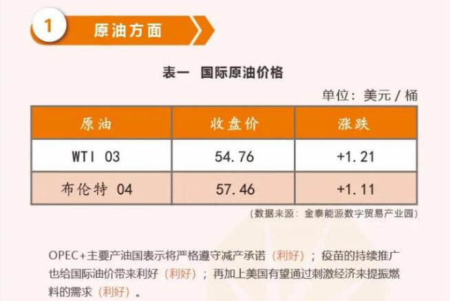 国际石油价格最新消息,全球原油价格实时动态