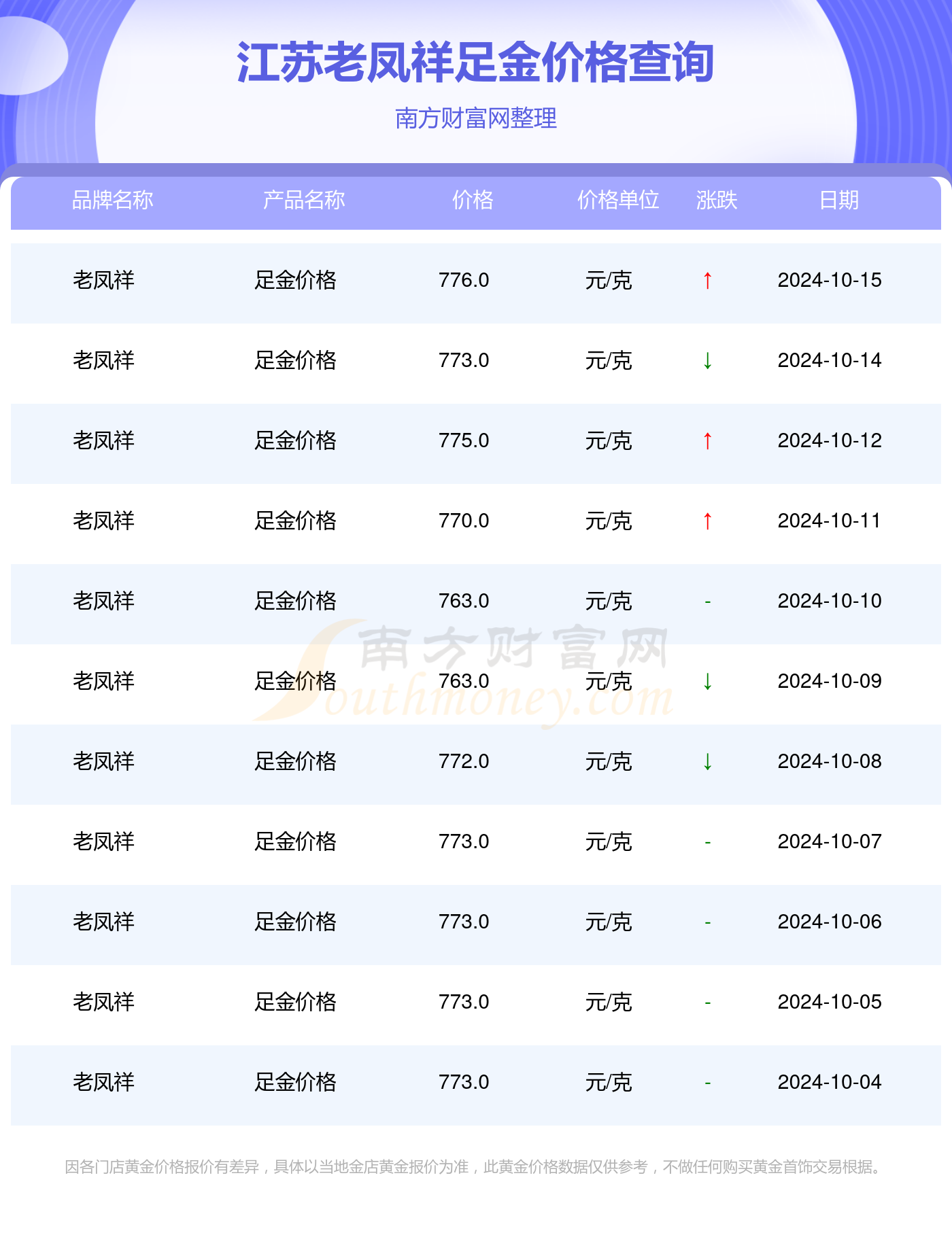 吴江老凤祥最新金价,吴江老凤祥现金价信息