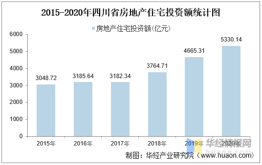 方城售房最新信息,方城房产销售资讯速递