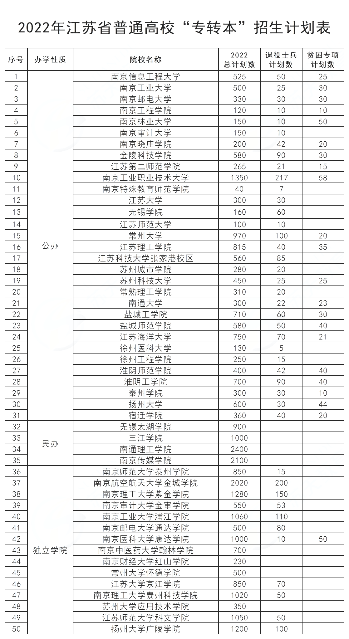 盘点专题 第28页