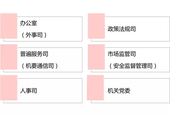 邮政的改革最新消息,邮政体制改革动态资讯