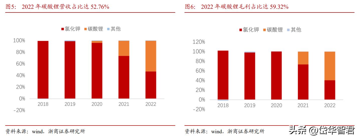 青海盐湖氯化钾最新价格,青海氯化钾盐湖现价揭晓