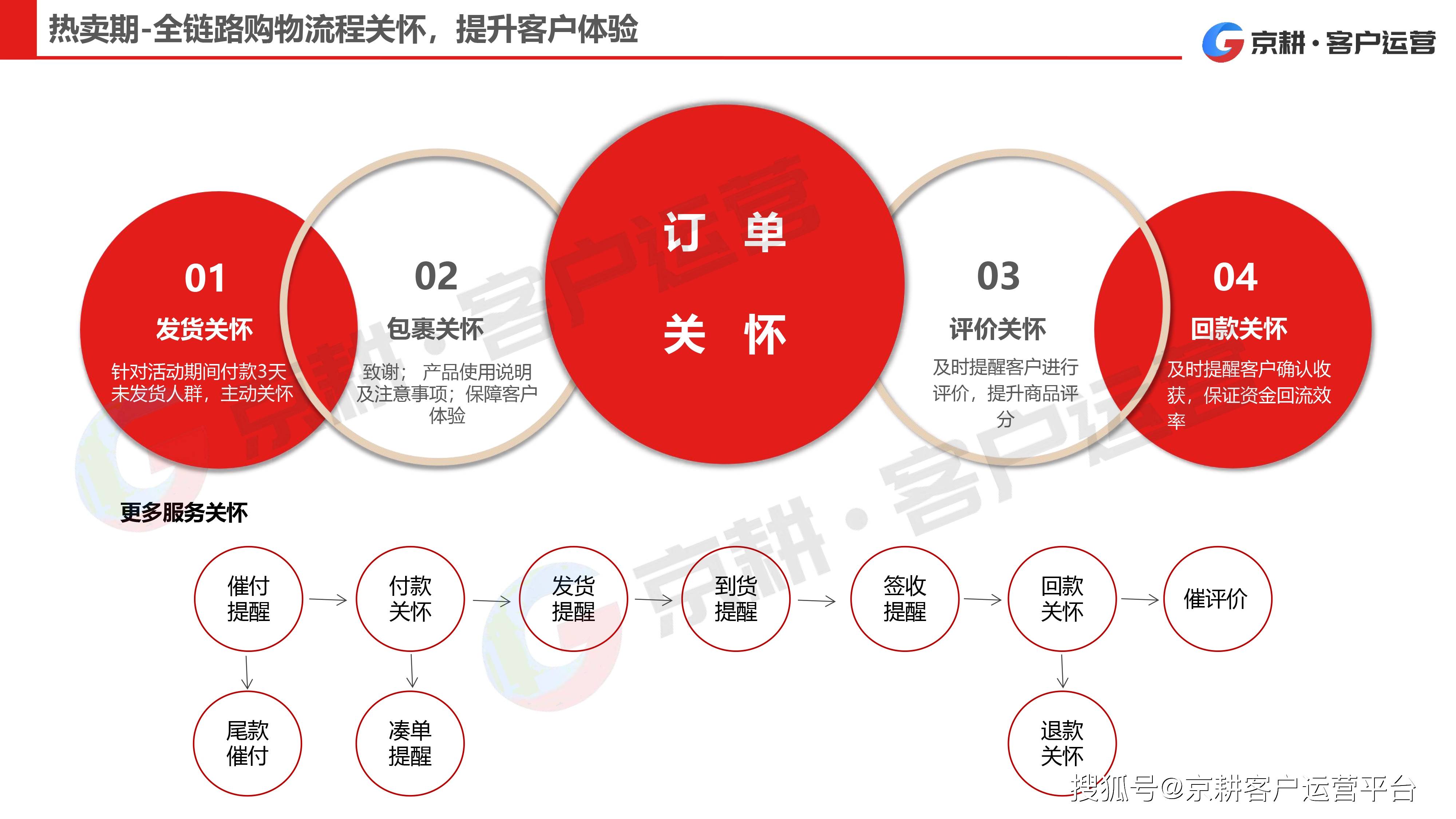 聚焦简析 第15页