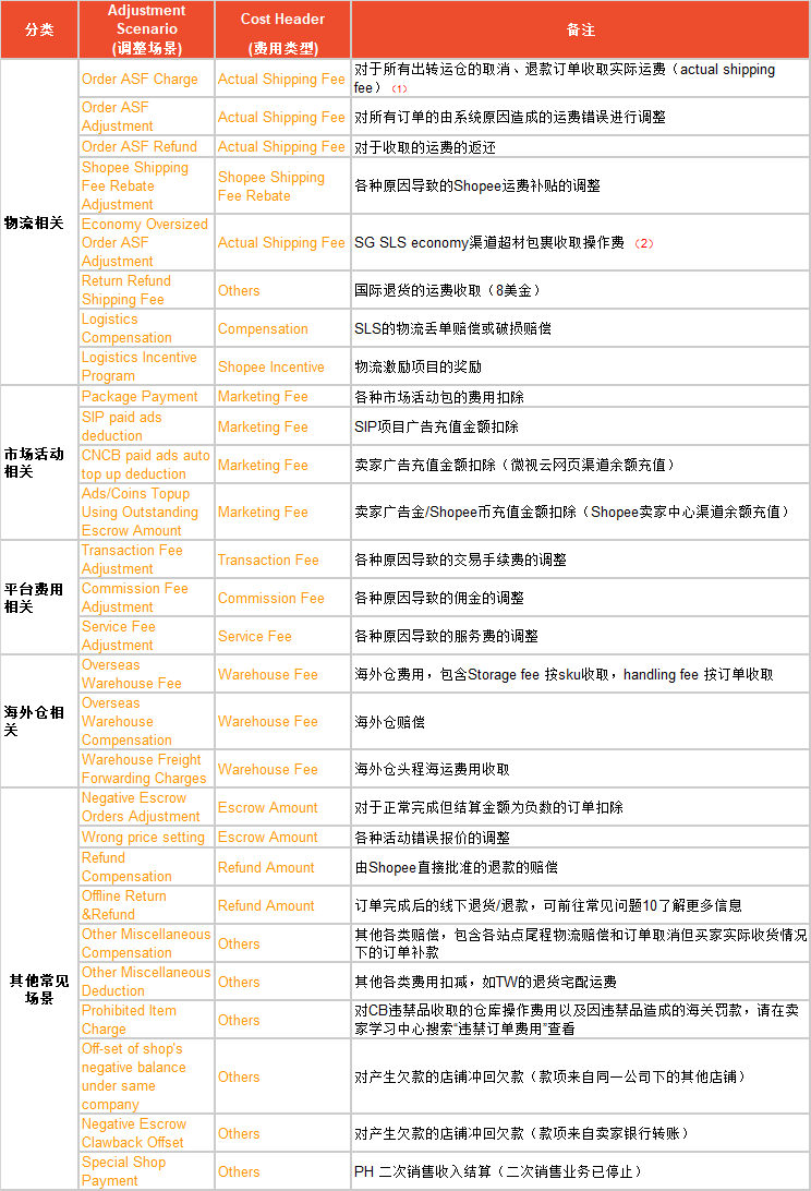 香港全年免费资料大全正版资料｜收益解答解释落实｜场地款G65.743