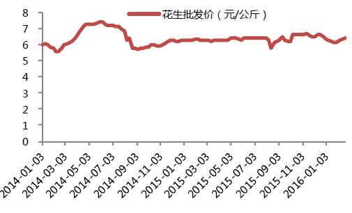 山东平度花生最新价格持续走低，市场行情备受关注