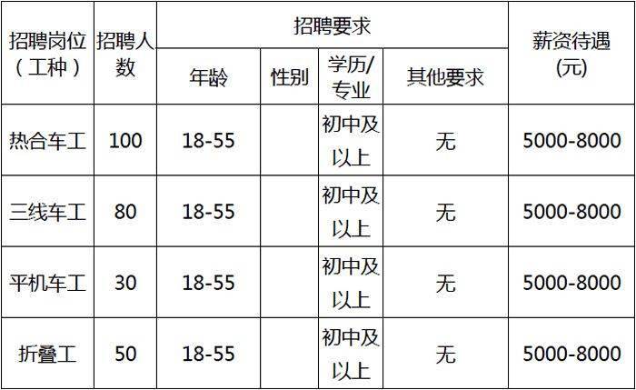 松滋白云边厂最新招工信息出炉