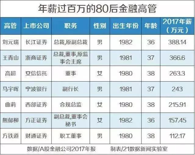 昆山正新轮胎最新工资水平及待遇分析