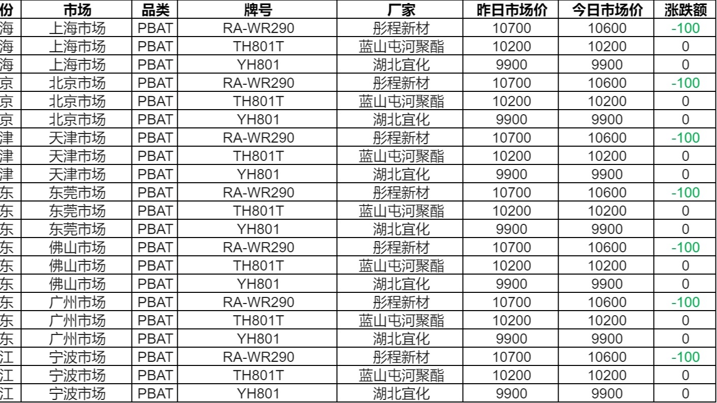 PVC管价格行情最新报价实时动态