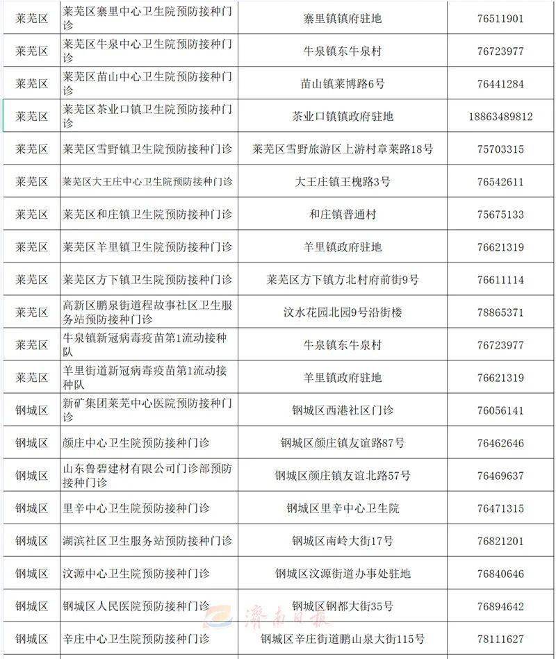 山东济南疫苗最新消息发布时间