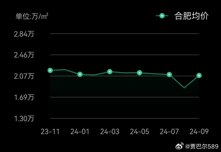 肥东二手房最新价格(肥东二手房现价一览)