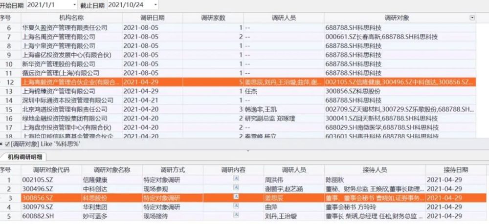 高毅私募最新持有的｜高毅私募最新持股揭秘