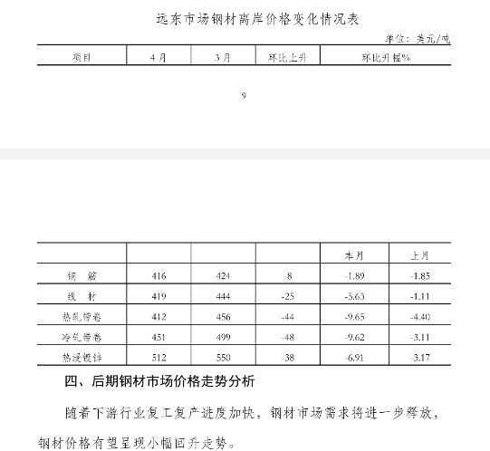 钢材价格行情最新报价分析：“钢材市场最新报价解读”