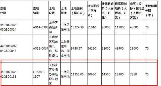 遂宁市安居区最新规划｜安居区规划蓝图新鲜出炉