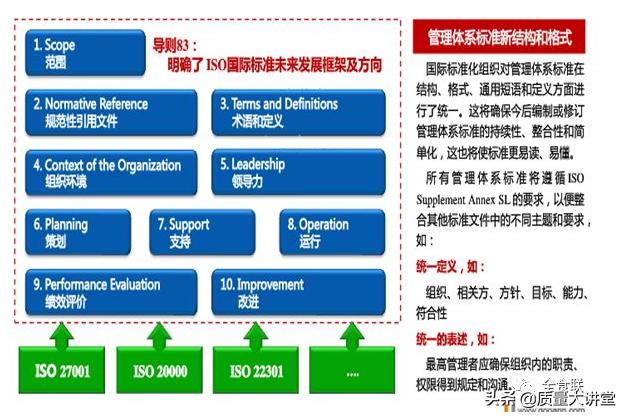 iso22000最新版本｜ISO22000新版发布