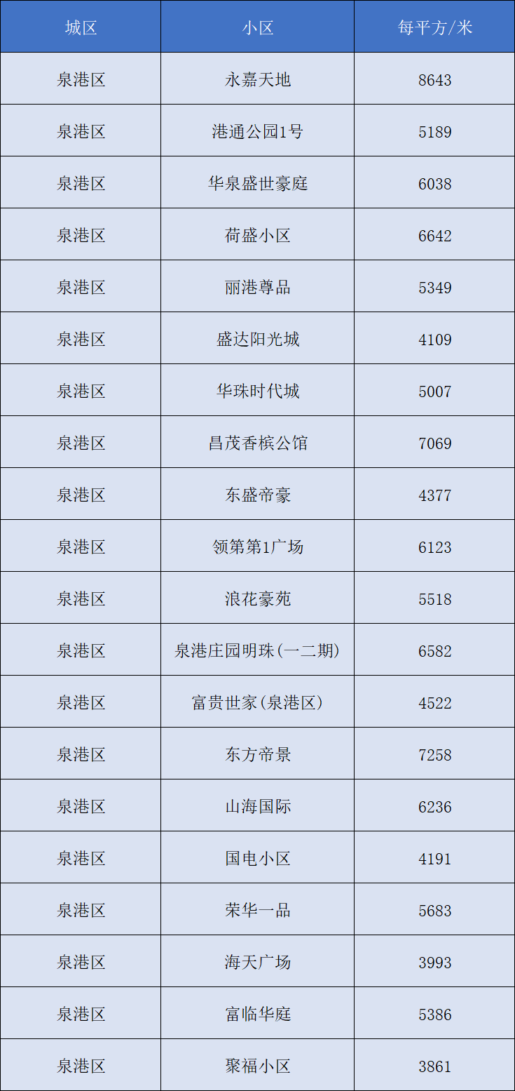 紫金艺境三期最新价格｜紫金艺境三期价格速览