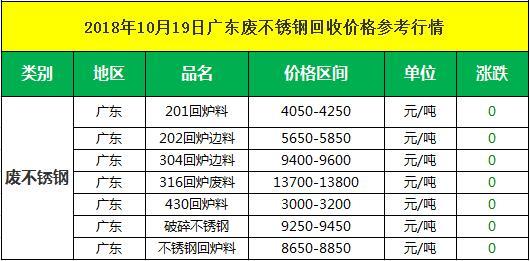 今日废不锈钢价格回收最新价格,废不锈钢今日回收价速览