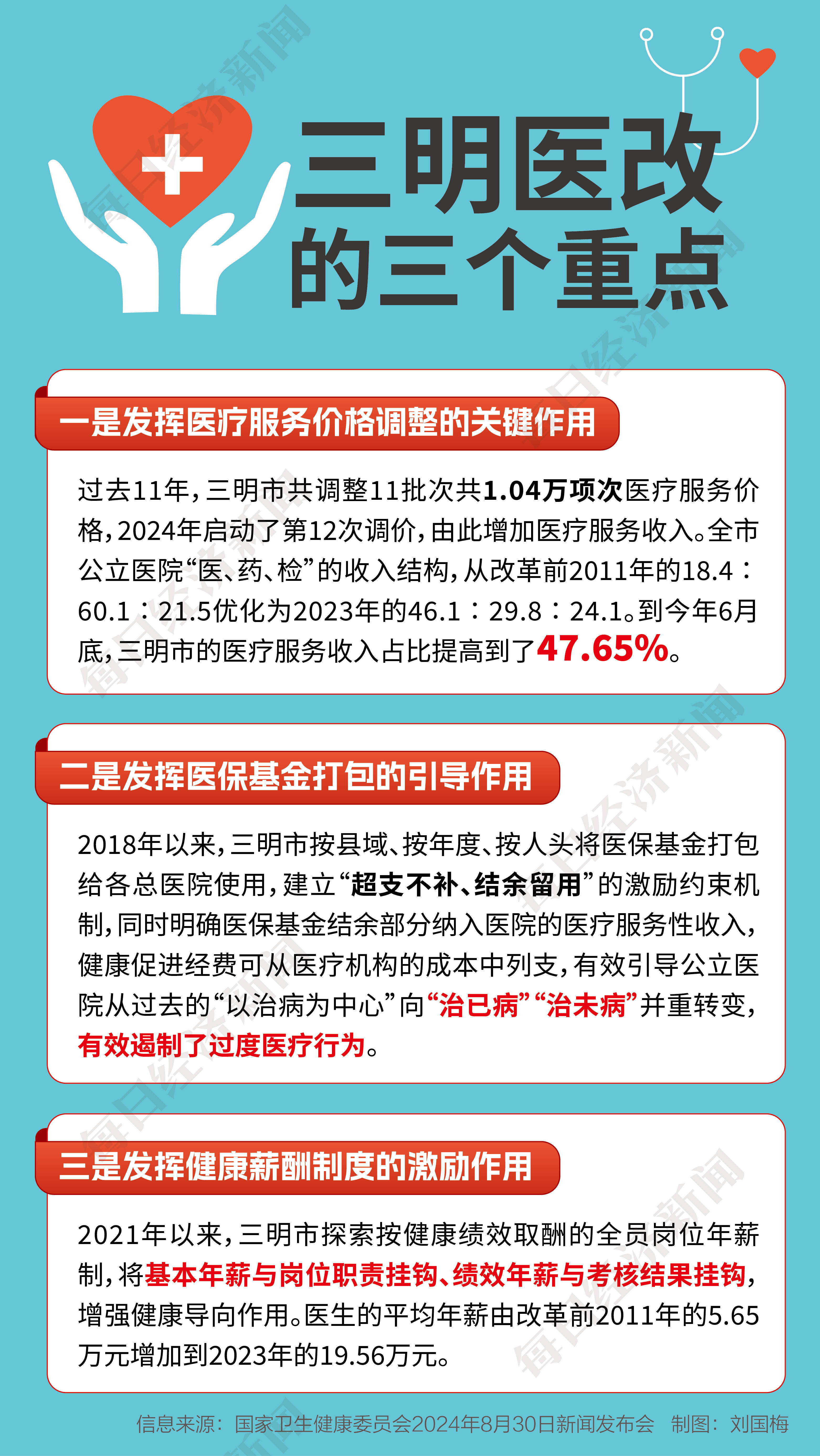 三明医改现在最新消息-三明医改最新动态揭晓