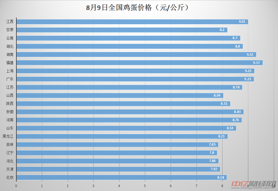 今日鸡蛋价格最新走势-鸡蛋价格动态追踪