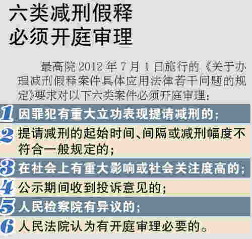 最新减刑假释规定细则-最新减刑假释政策解读