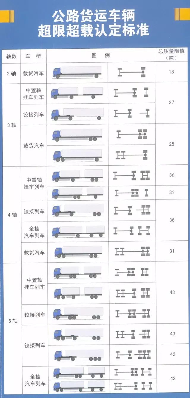 2017货车最新超限规定｜2017年货车超限新规解读