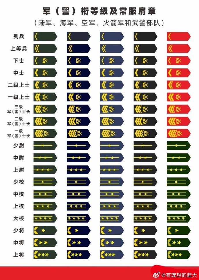 军改军衔设置最新图片，最新军衔调整图解