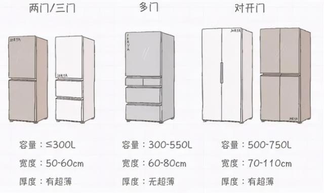 2017年最新款冰箱（2017年全新冰箱盘点）