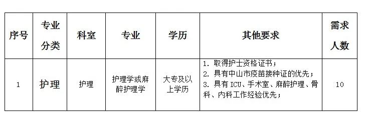 太原最新护士招聘信息，太原最新护士职位招纳