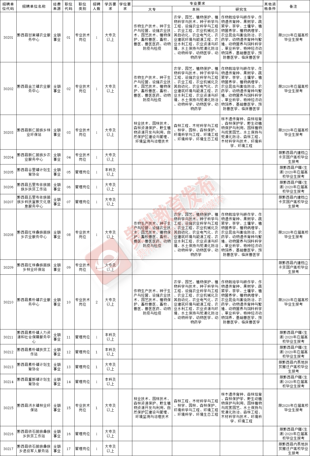 贵州黔西县房价最新，黔西县房价动态速览