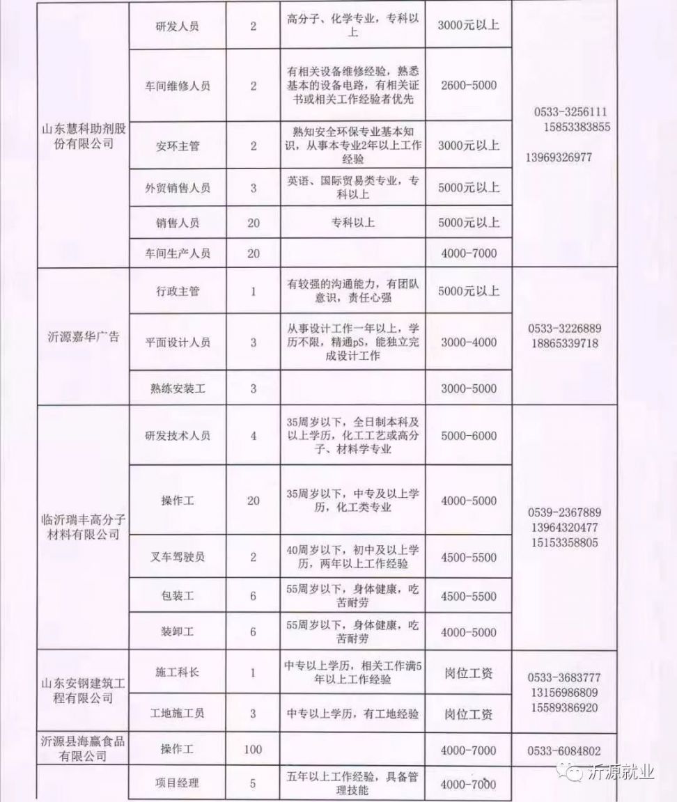 攸县最新用工单位招聘：攸县招聘信息发布