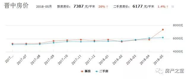 鄢陵房价走势最新消息（鄢陵楼市动态速递）