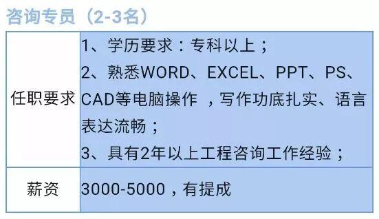 三水西南招聘最新消息｜西南三水招聘资讯速递