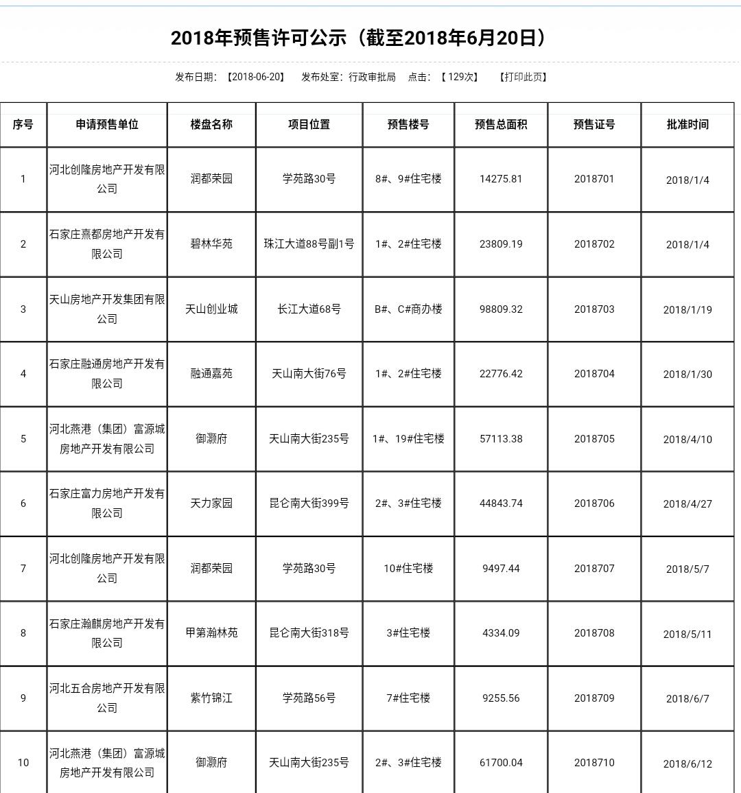 石家庄御灏府最新消息｜石家庄御灏府资讯速递