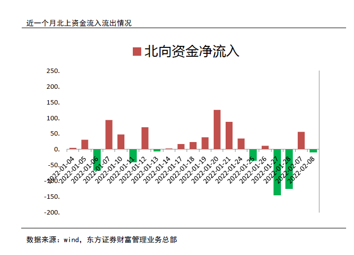 初识钟情