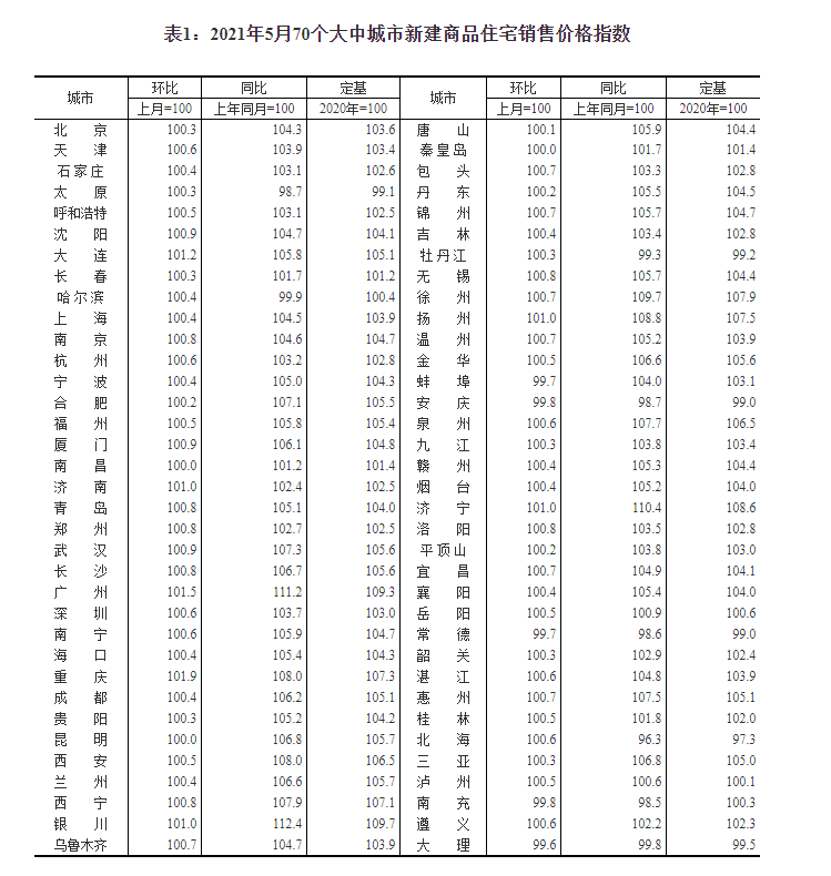 饶阳凯越家园最新房价公布