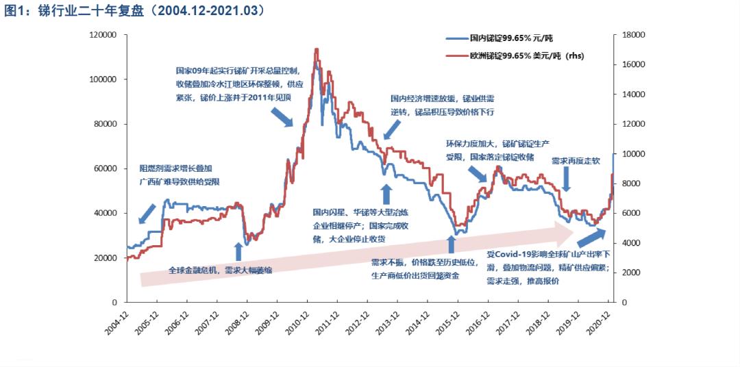 2017年度钨精矿市场最新报价一览