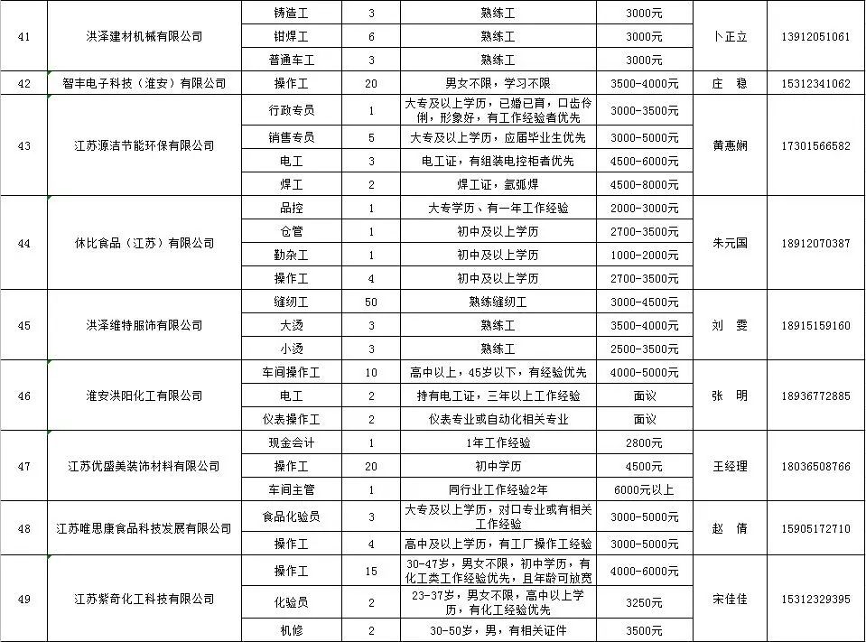 最新发布：招远地区兼职职位汇总