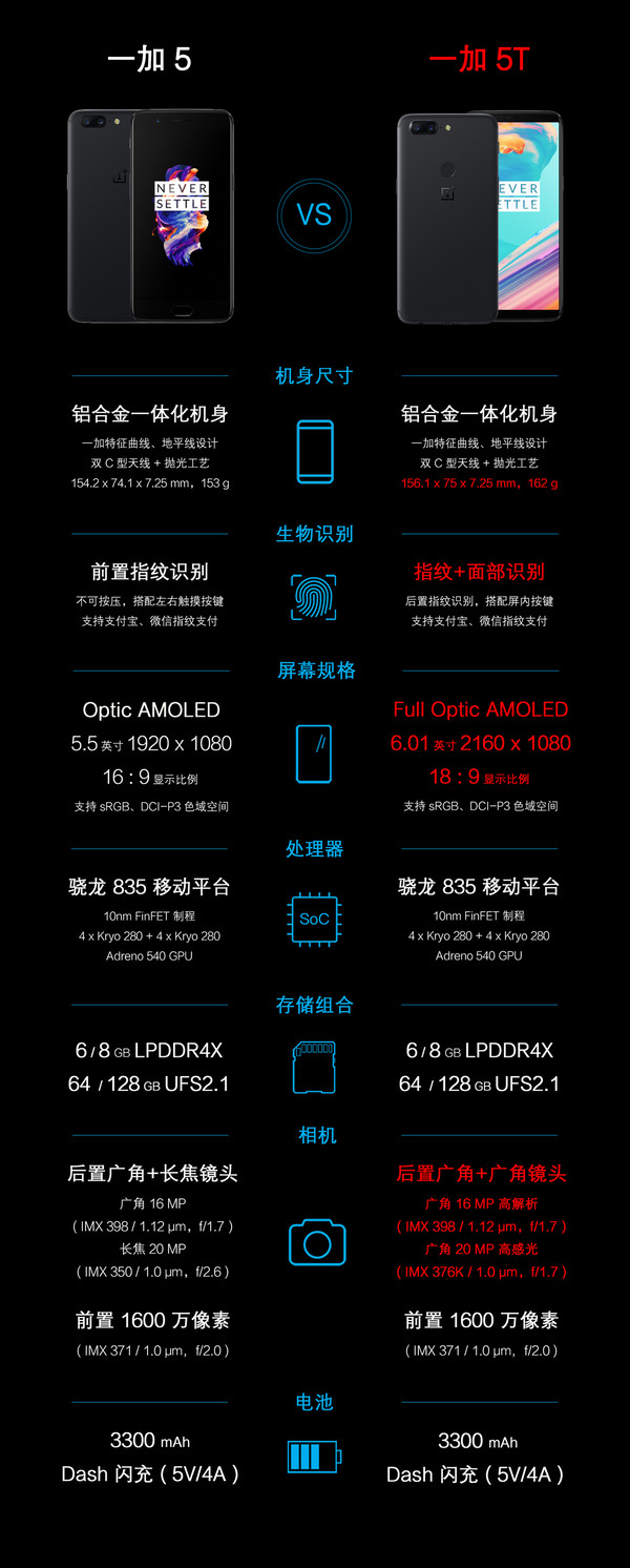 全面屏新篇章，一加创新资讯来袭！