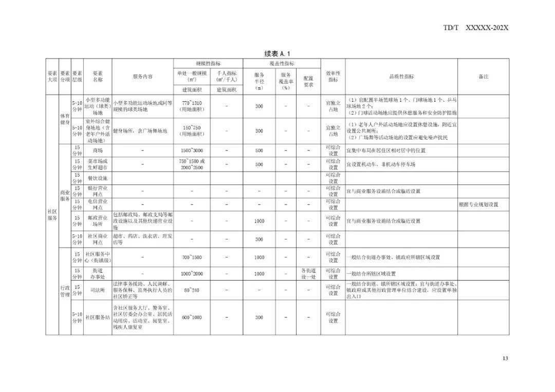 京津冀建设新进展，停工项目有序重启，共筑美好未来