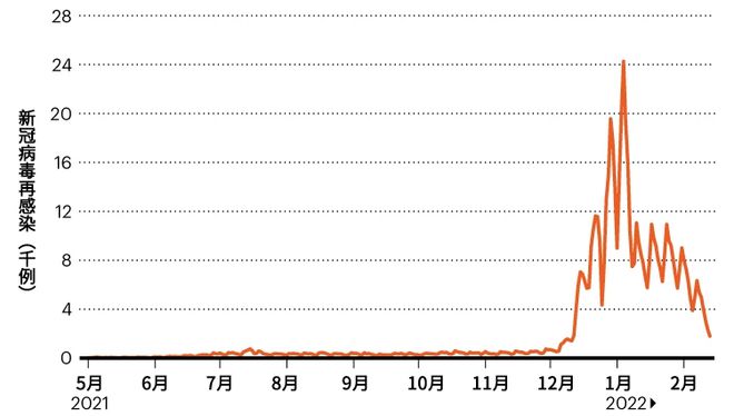 喜讯传来：最新新冠肺炎数据展现积极向好趋势