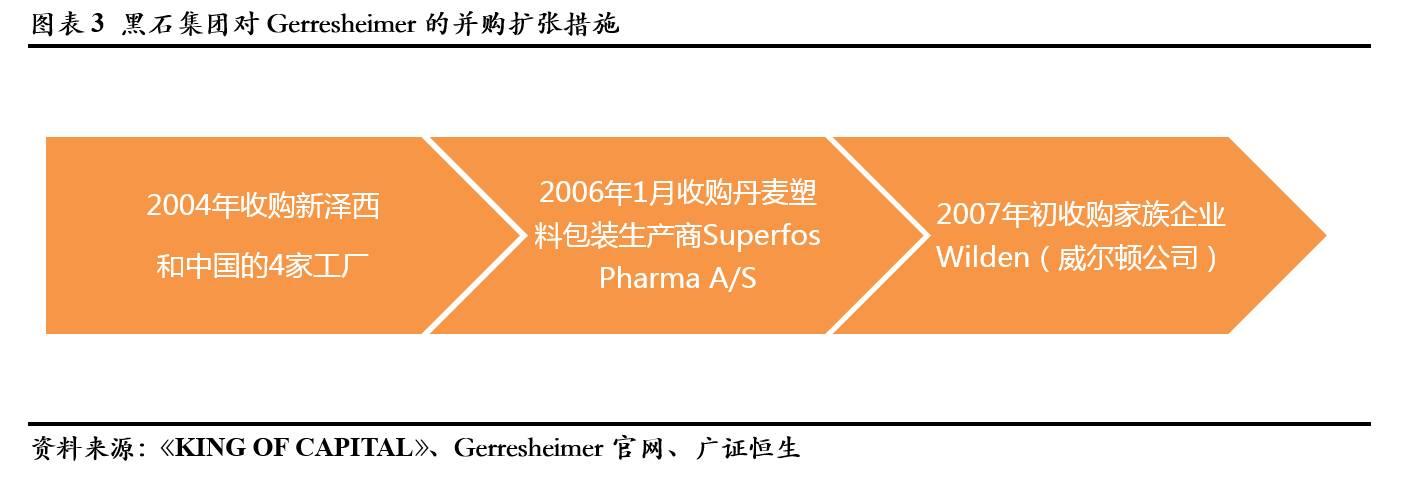 最新企业并购案例分析