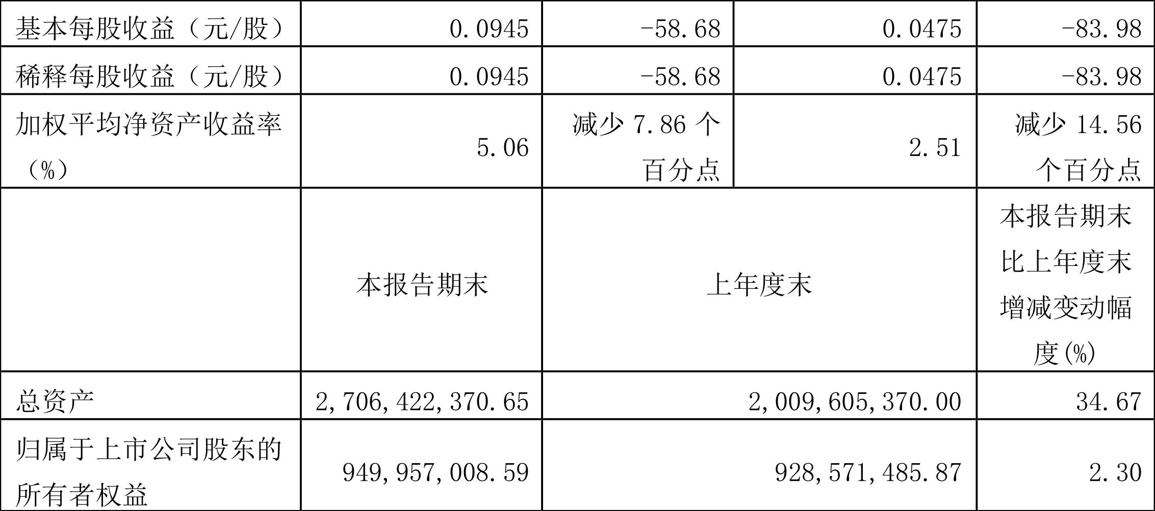 上海物贸资讯速递