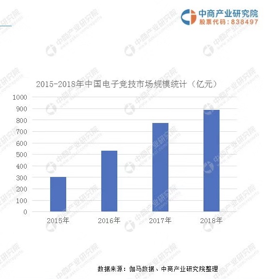 “电子产业最新就业机会”