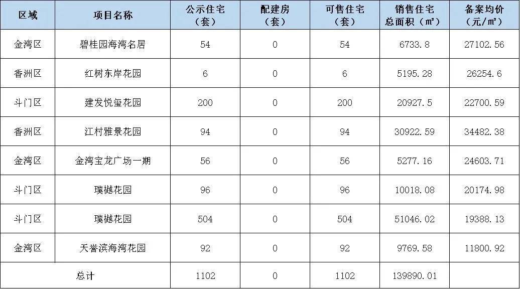 斗门区房地产市场最新价格盘点揭秘