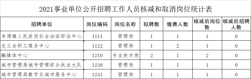 淅川地区招聘资讯：最新职位速递，热门工作机会一网打尽