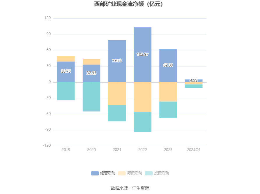 2025年西部矿业行业动态：最新资讯大盘点