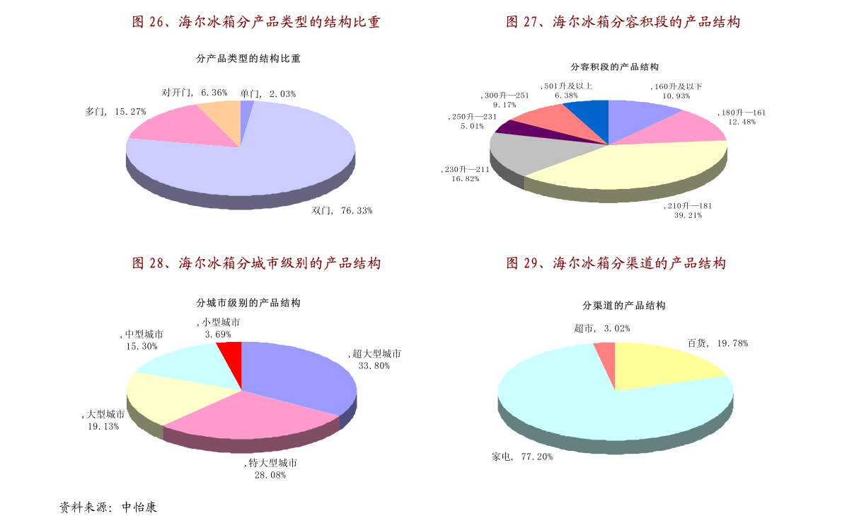 长治市最新二手房出售资讯，尽在赶集网权威发布